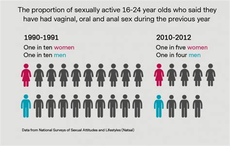 oral lsbicas|Sexual practices between women